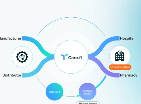Care.fi