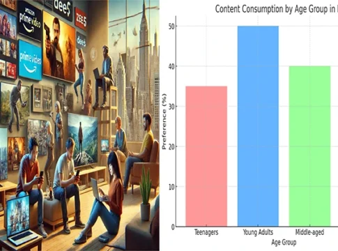 OTT Industry India