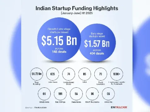 Indian startups